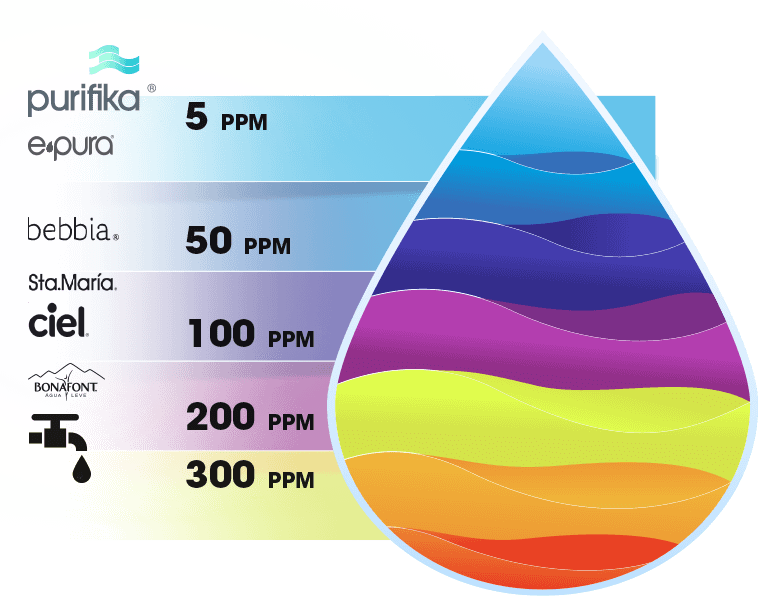 calidad-de-agua_purifika_esquema_V03